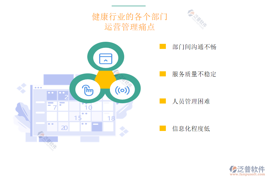 健康行業(yè)的各個(gè)部門(mén)運(yùn)營(yíng)管理痛點(diǎn)