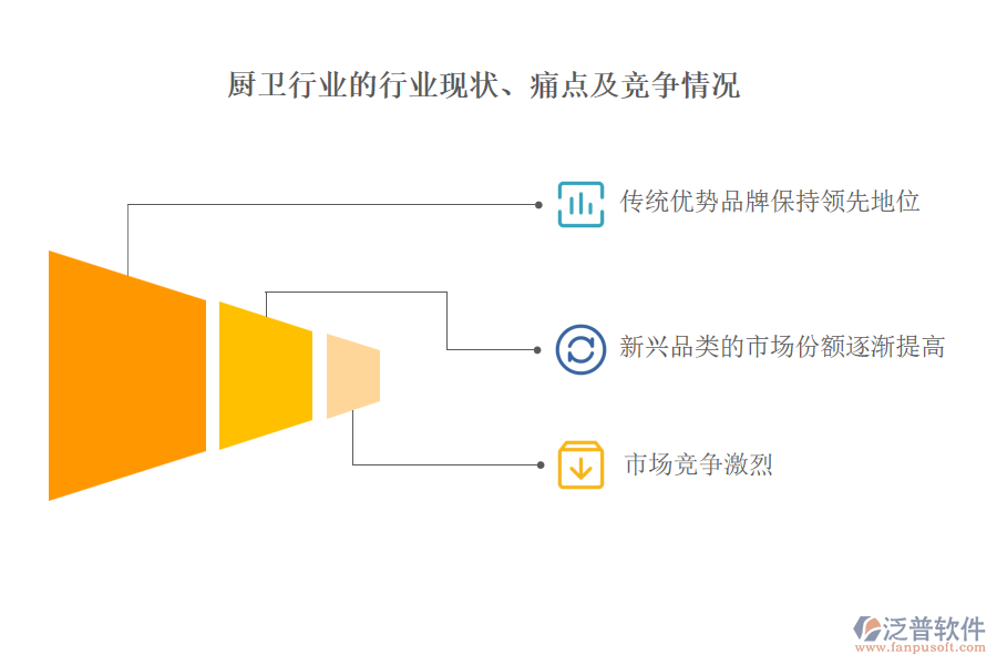 廚衛(wèi)行業(yè)的行業(yè)現(xiàn)狀、痛點(diǎn)及競(jìng)爭(zhēng)情況