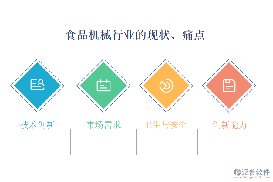 食品機(jī)械行業(yè)的現(xiàn)狀、痛點(diǎn)和競爭情況