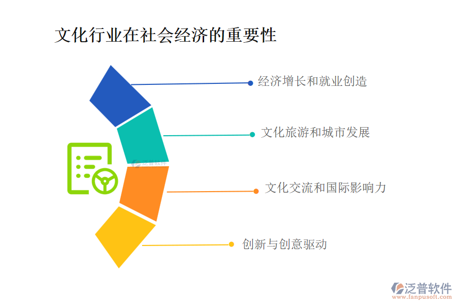 文化行業(yè)在社會經(jīng)濟的重要性及前景