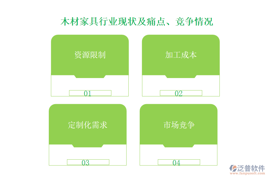 木材家具行業(yè)現(xiàn)狀及痛點(diǎn)、競(jìng)爭(zhēng)情況