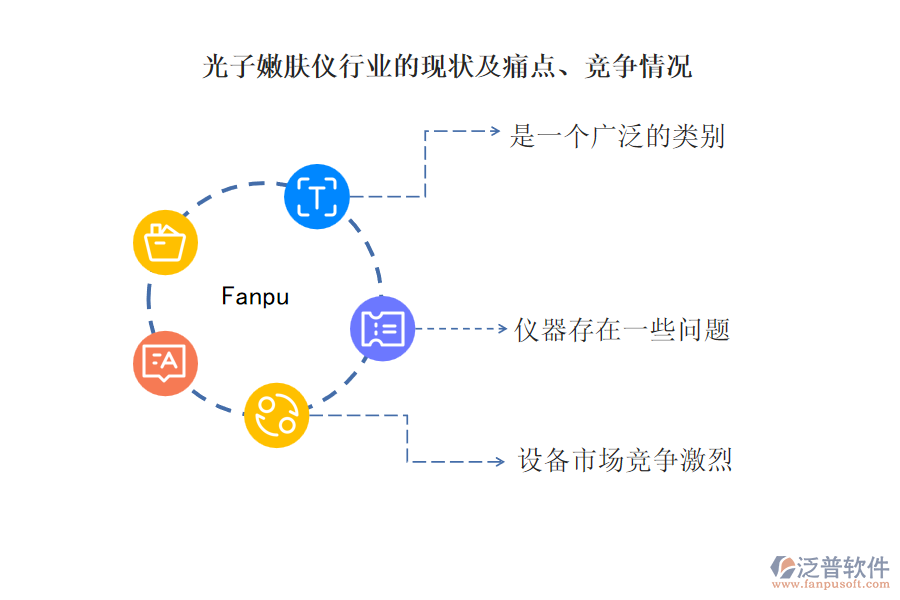 光子嫩膚儀行業(yè)的現(xiàn)狀及痛點(diǎn)、競爭情況
