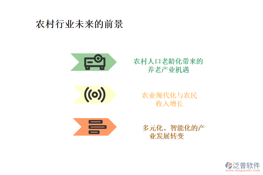 農村行業(yè)未來的前景及痛點