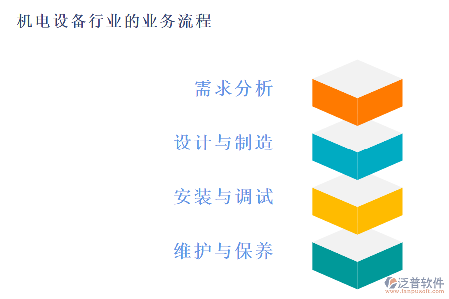 機電工程行業(yè)的業(yè)務流程