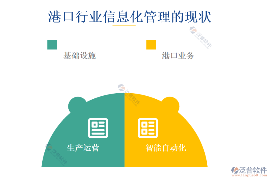 港口行業(yè)信息化管理的現狀