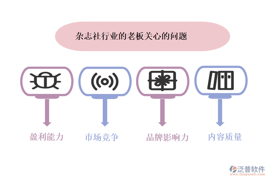 雜志社行業(yè)的老板關心的問題