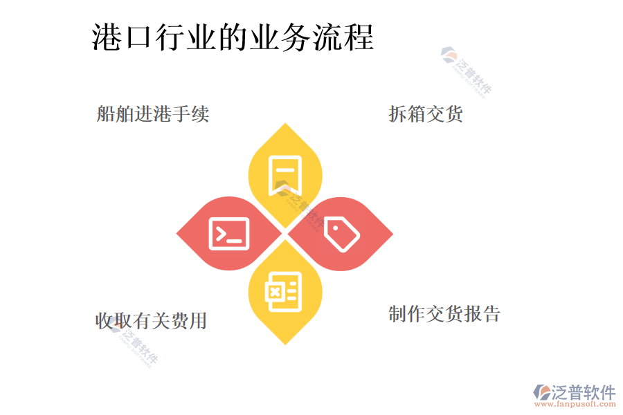 港口行業(yè)的業(yè)務流程