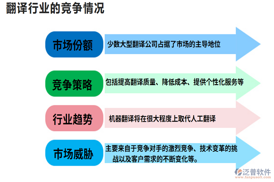翻譯行業(yè)的現(xiàn)狀、痛點(diǎn)及競爭情況