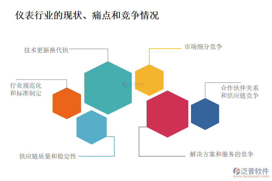 儀表行業(yè)的現(xiàn)狀、痛點(diǎn)和競爭情況