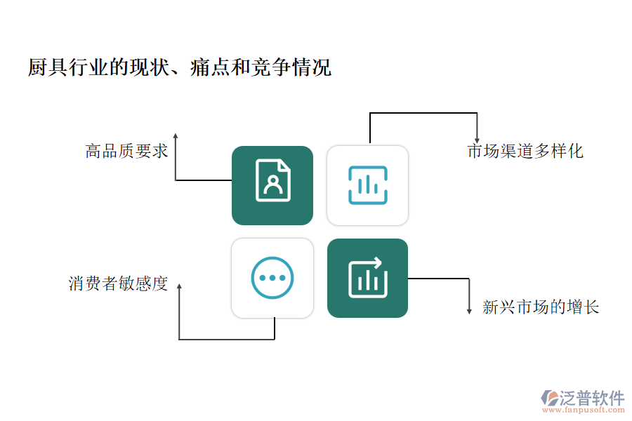 廚具行業(yè)的現(xiàn)狀、痛點(diǎn)和競(jìng)爭(zhēng)情況