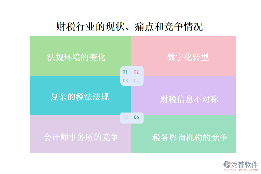 財(cái)稅行業(yè)的現(xiàn)狀、痛點(diǎn)和競(jìng)爭情況