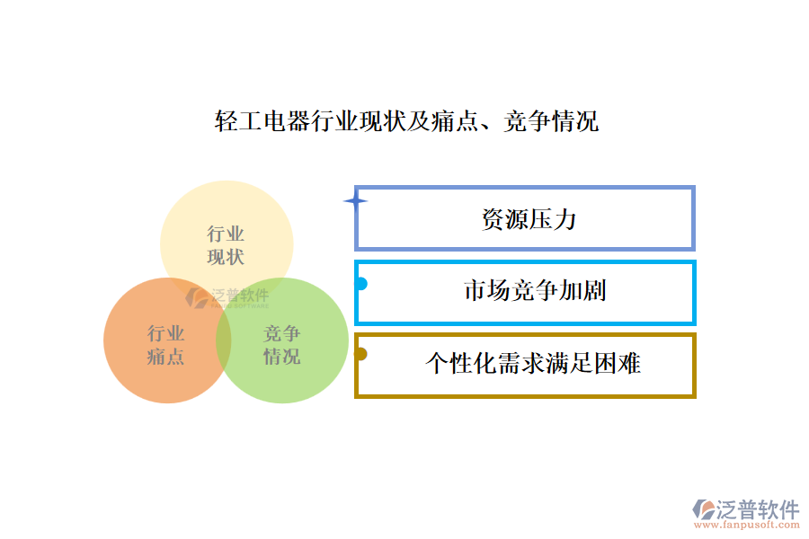 輕工電器行業(yè)現(xiàn)狀及痛點(diǎn)、競(jìng)爭(zhēng)情況