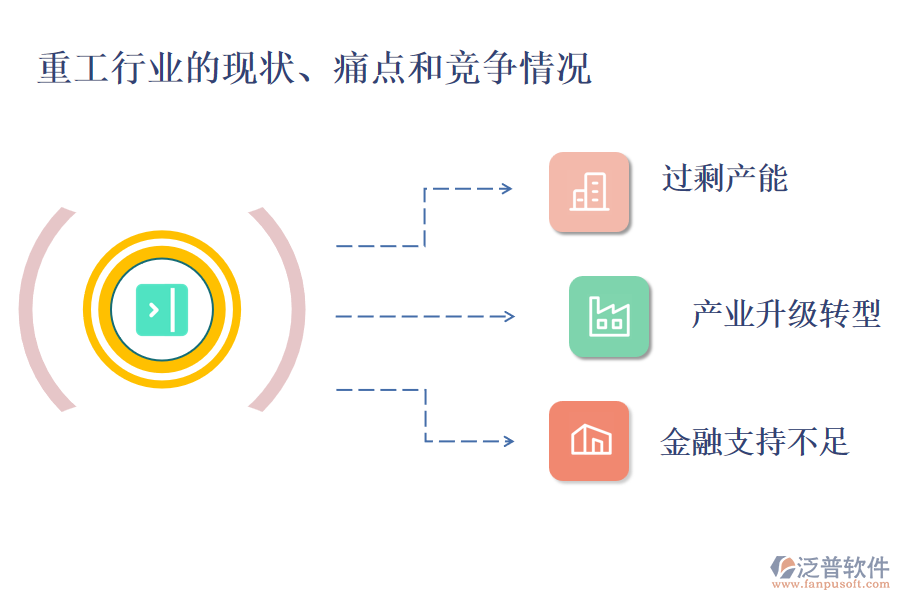 重工行業(yè)的現(xiàn)狀、痛點(diǎn)和競爭情況