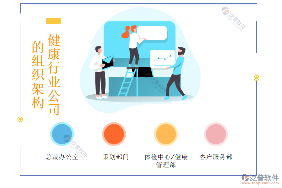 健康行業(yè)公司的組織架構(gòu)及部門(mén)設(shè)置