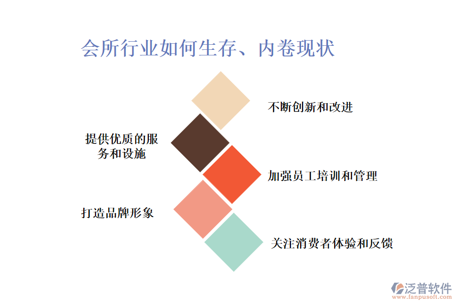 會所行業(yè)如何生存、內(nèi)卷現(xiàn)狀