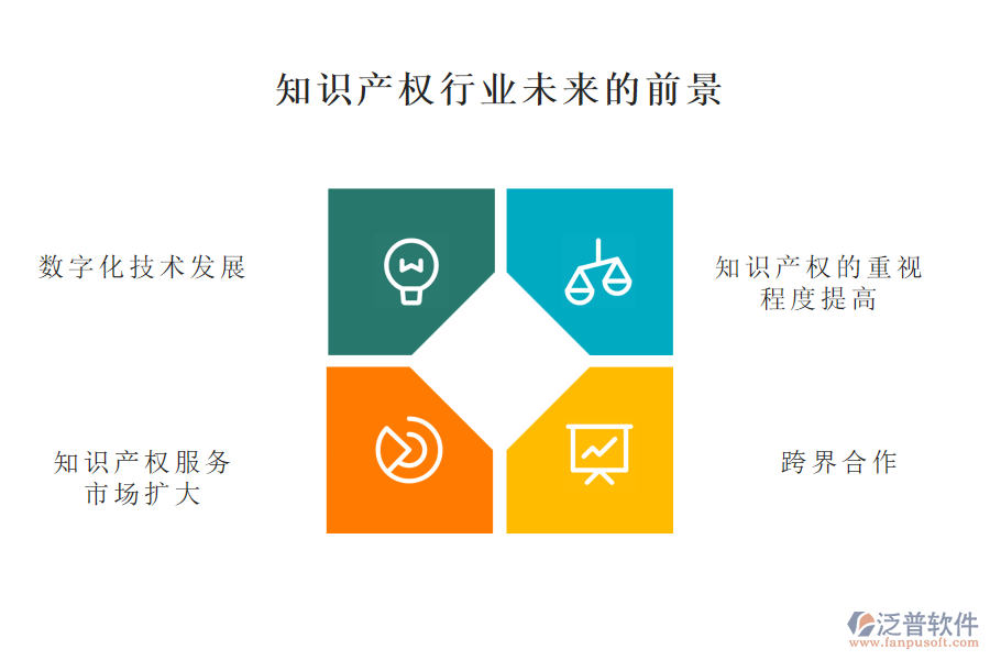 知識產(chǎn)權行業(yè)未來的前景及痛點