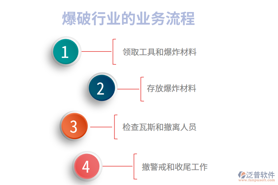 爆破行業(yè)的業(yè)務流程