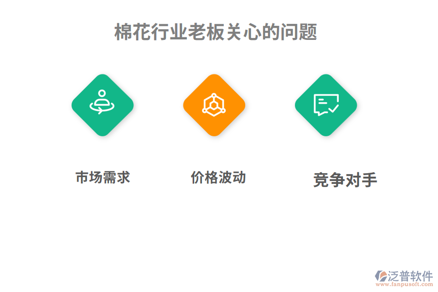 棉花行業(yè)老板關心的問題