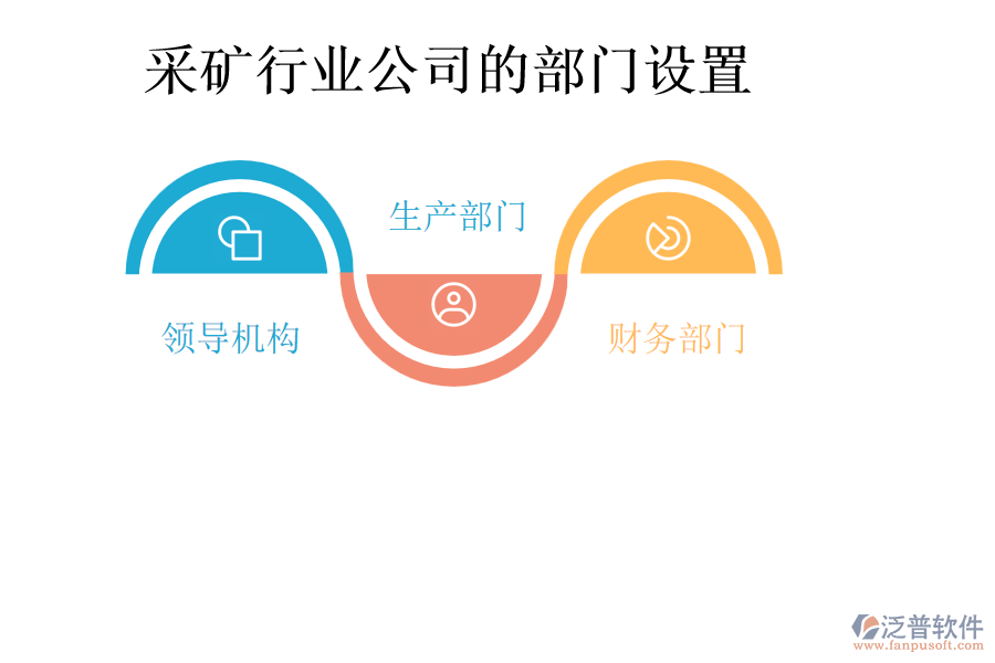 采礦行業(yè)公司的部門(mén)設(shè)置