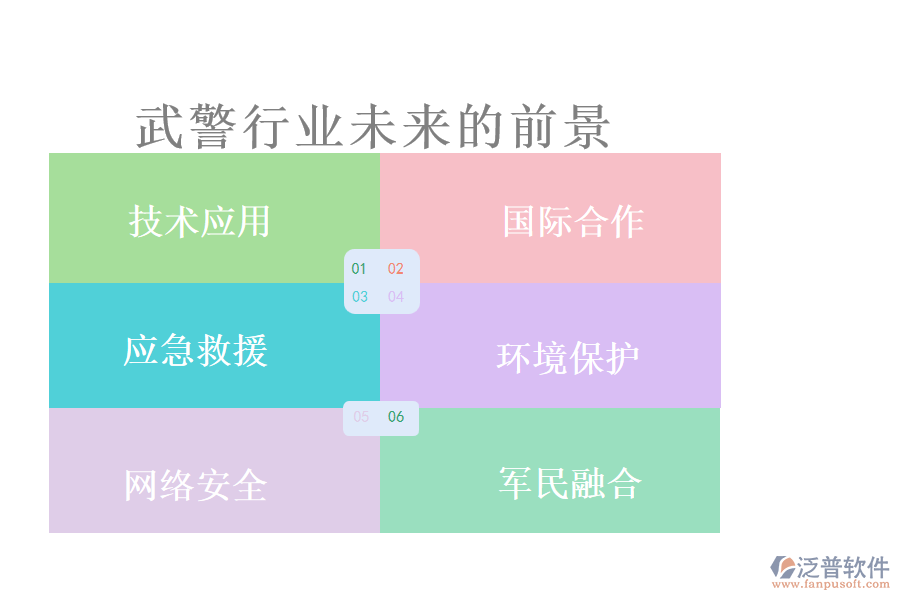 武警行業(yè)未來(lái)的前景