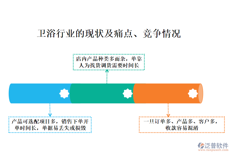 衛(wèi)浴行業(yè)的現(xiàn)狀及痛點(diǎn)、競(jìng)爭(zhēng)情況