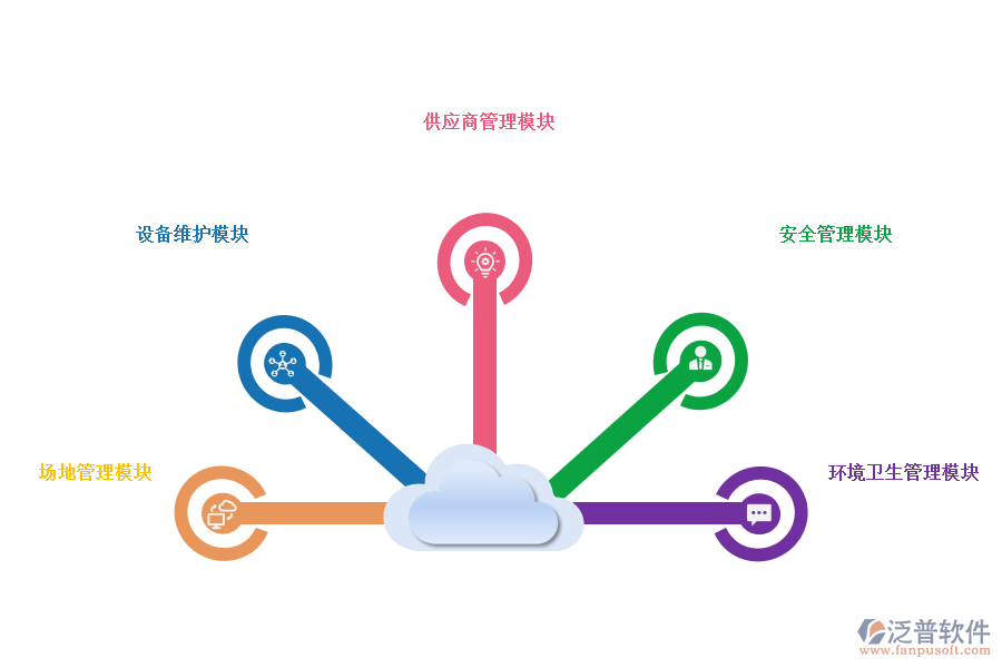 場(chǎng)所行業(yè)OA系統(tǒng)功能模塊介紹