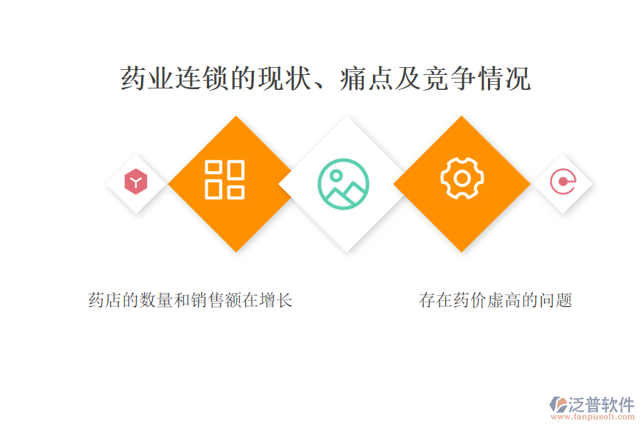 藥業(yè)連鎖的現(xiàn)狀、痛點(diǎn)及競(jìng)爭(zhēng)情況
