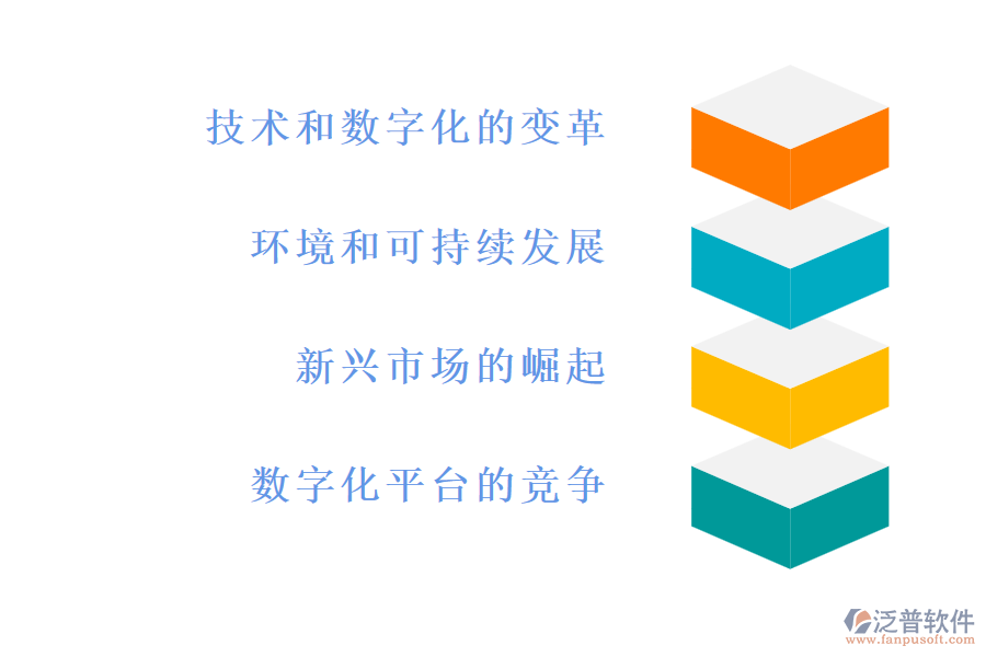 貿(mào)易行業(yè)的現(xiàn)狀和痛點(diǎn)，以及競(jìng)爭(zhēng)情況