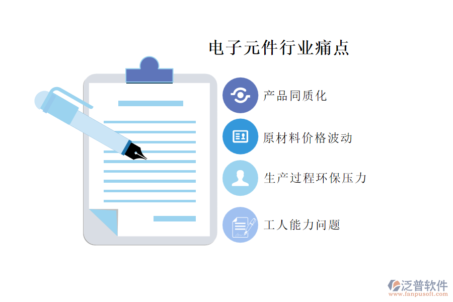 電子元件行業(yè)未來的前景及痛點(diǎn)