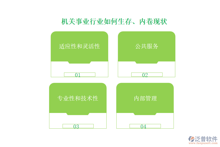 機(jī)關(guān)事業(yè)行業(yè)如何生存、內(nèi)卷現(xiàn)狀