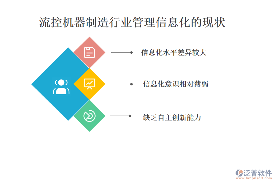 流控機器制造行業(yè)管理信息化的現狀