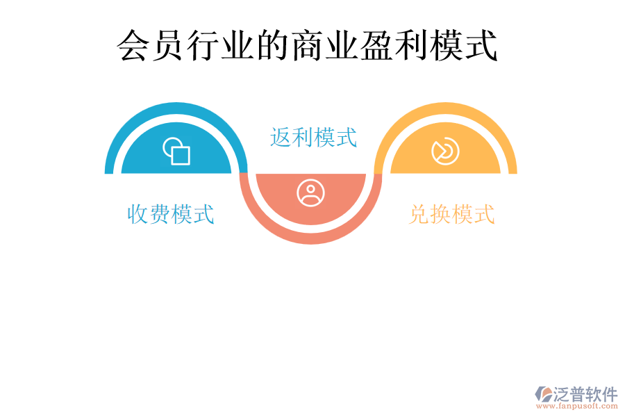 會(huì)員行業(yè)的商業(yè)盈利模式