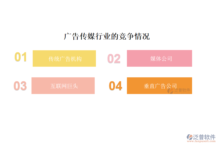 廣告?zhèn)髅叫袠I(yè)的現(xiàn)狀、痛點和競爭情況