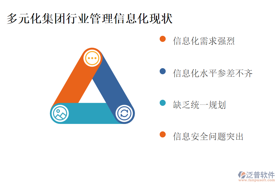 多元化集團行業(yè)管理信息化現(xiàn)狀
