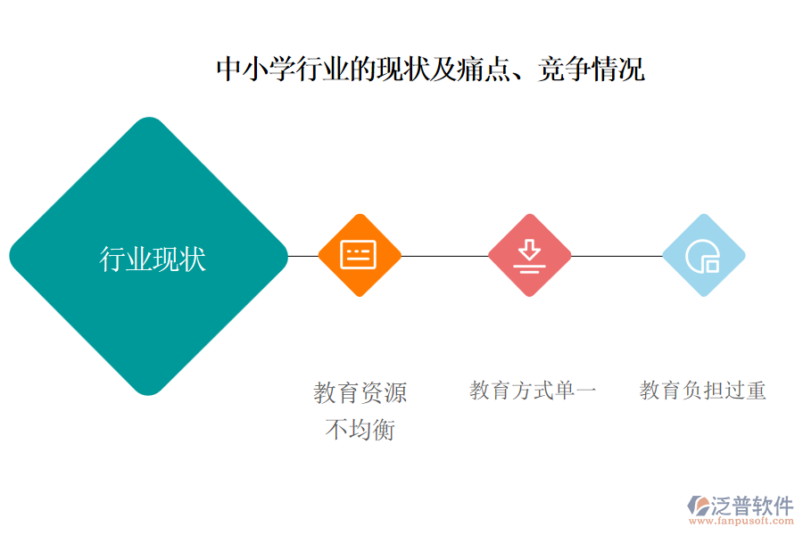 中小學(xué)行業(yè)的現(xiàn)狀及痛點、競爭情況