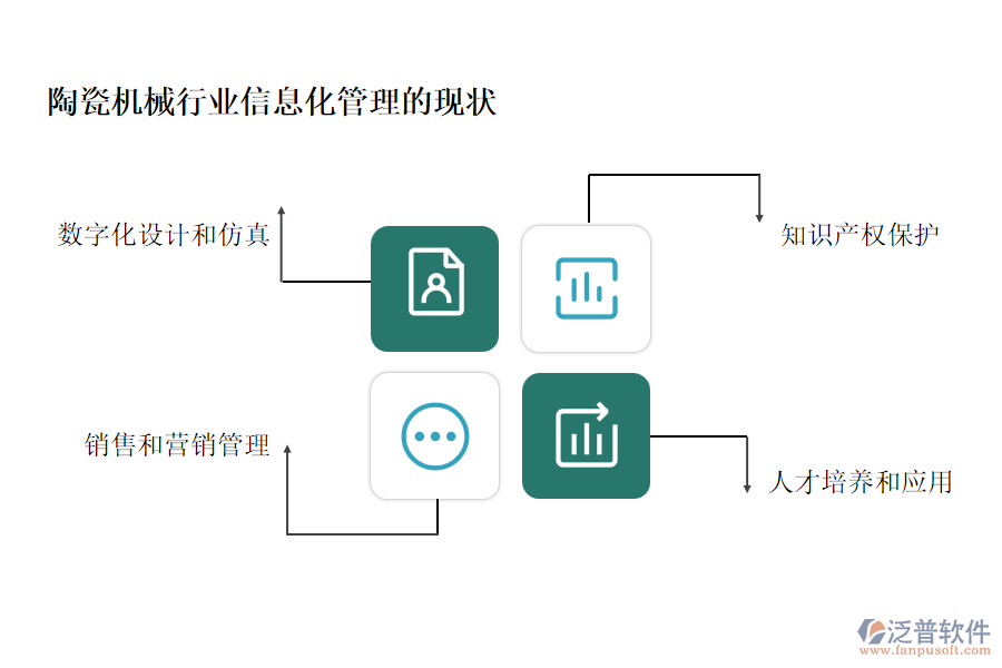 陶瓷機械行業(yè)信息化管理的現(xiàn)狀