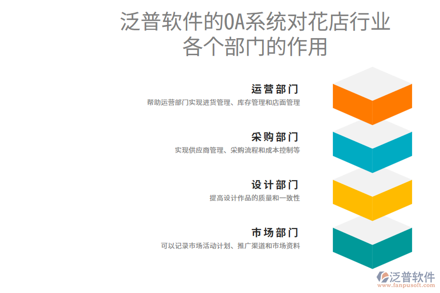 泛普軟件的OA系統(tǒng)對(duì)花店行業(yè)各個(gè)部門(mén)的作用