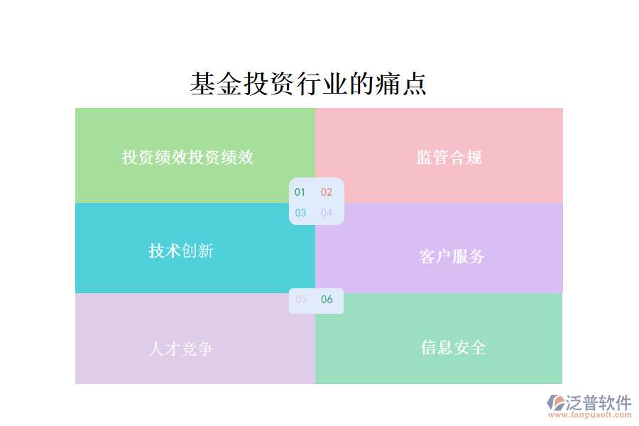 基金投資行業(yè)的現狀、痛點和競爭情況
