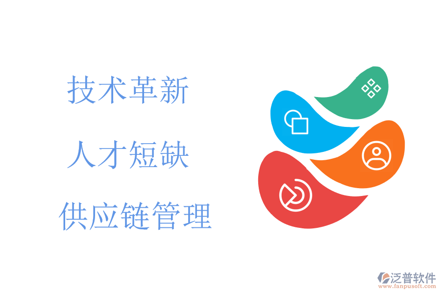 機(jī)械行業(yè)現(xiàn)狀及痛點(diǎn)、競爭情況
