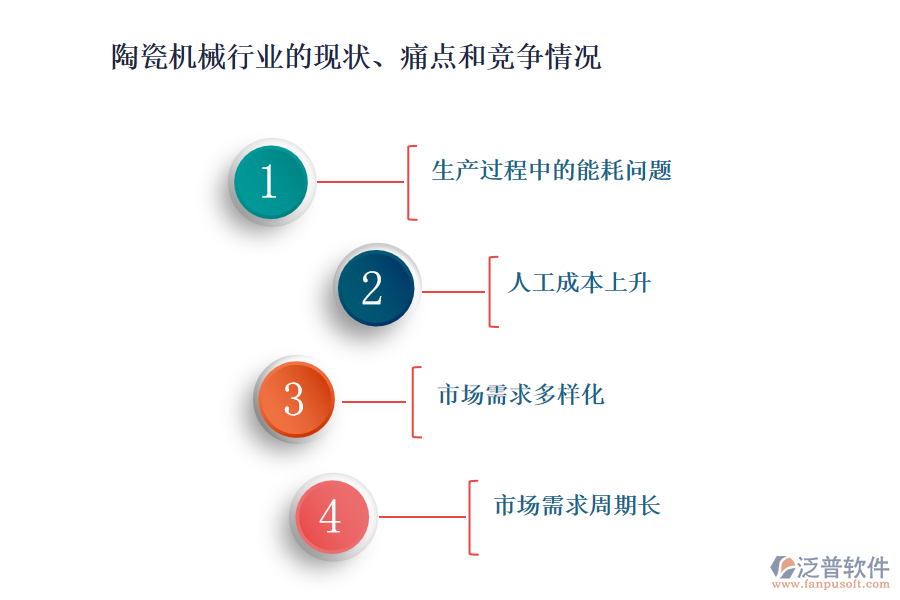 陶瓷機械行業(yè)的現(xiàn)狀、痛點和競爭情況