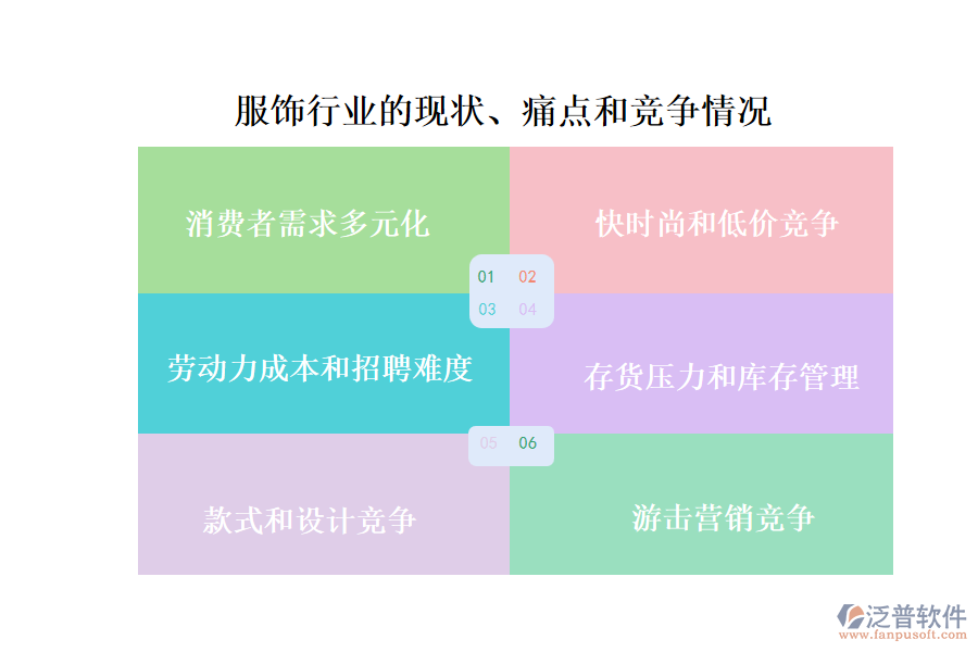 服飾行業(yè)的現(xiàn)狀、痛點(diǎn)和競爭情況