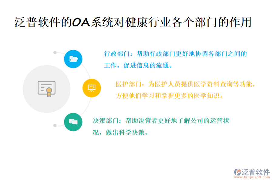 泛普軟件的OA系統(tǒng)對(duì)健康行業(yè)各個(gè)部門(mén)的作用