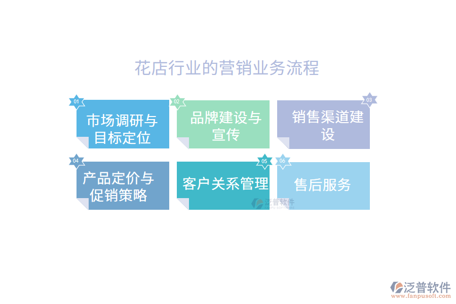 花店行業(yè)的營(yíng)銷(xiāo)業(yè)務(wù)流程