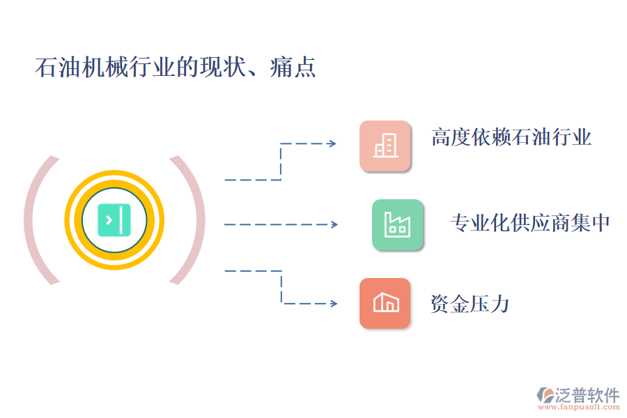 石油機(jī)械行業(yè)的現(xiàn)狀、痛點(diǎn)和競(jìng)爭(zhēng)情況
