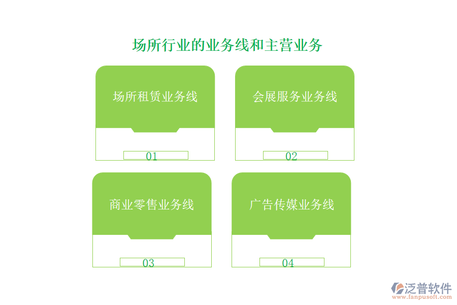 場(chǎng)所行業(yè)的業(yè)務(wù)線和主營(yíng)業(yè)務(wù)