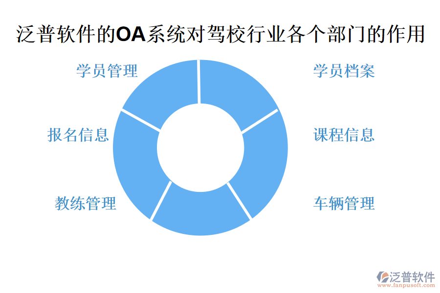 泛普軟件的OA系統(tǒng)對(duì)駕校行業(yè)各個(gè)部門的作用