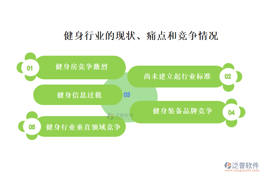健身行業(yè)的現(xiàn)狀、痛點(diǎn)和競(jìng)爭(zhēng)情況