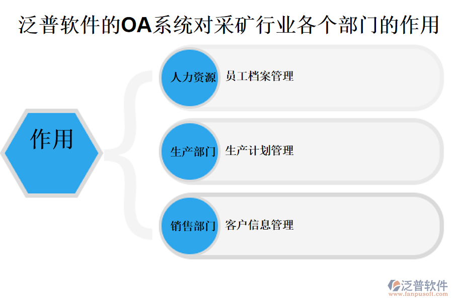 泛普軟件的OA系統(tǒng)對(duì)采礦行業(yè)各個(gè)部門(mén)的作用