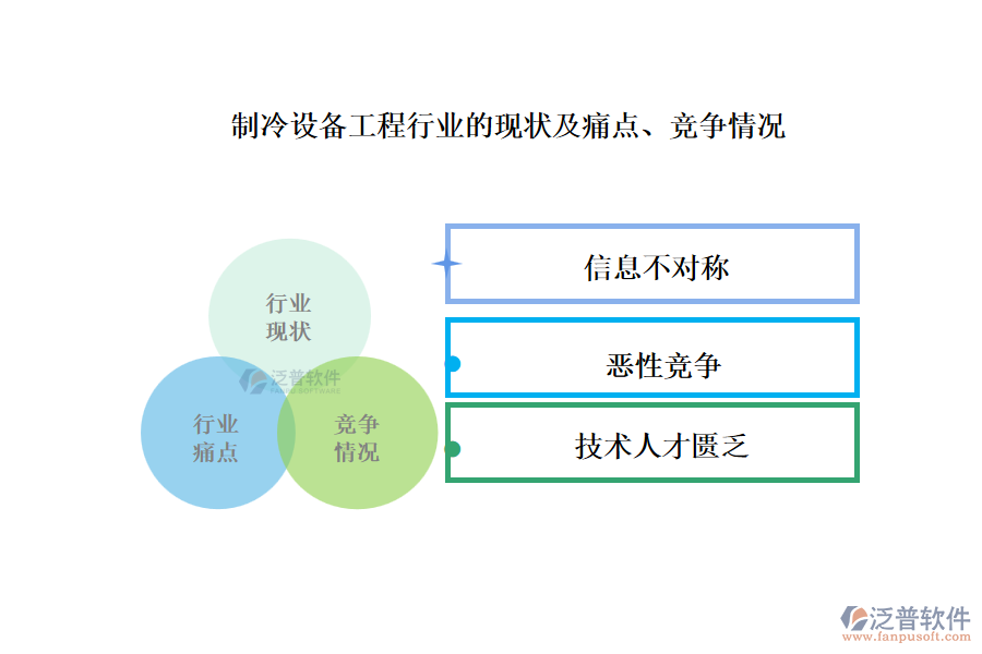 制冷設備工程行業(yè)的現(xiàn)狀及痛點、競爭情況