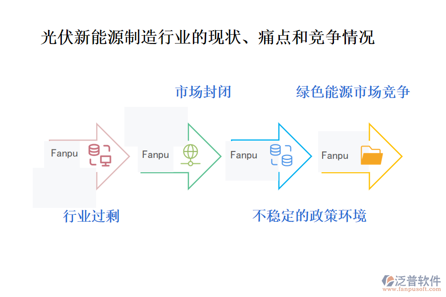 光伏新能源制造行業(yè)的現(xiàn)狀、痛點(diǎn)和競(jìng)爭(zhēng)情況